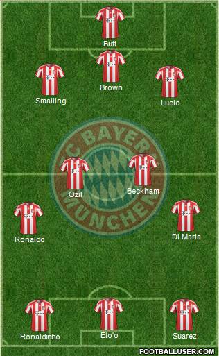 FC Bayern München Formation 2011