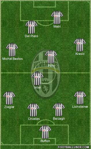 Juventus Formation 2011