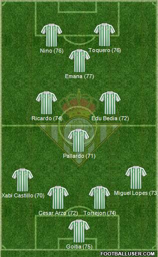 Real Betis B., S.A.D. football formation