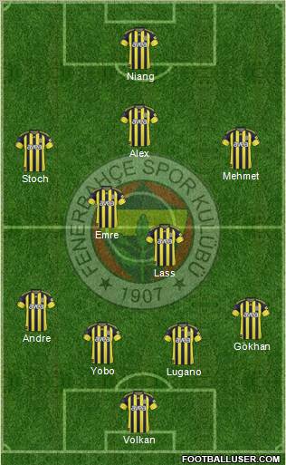 Fenerbahçe SK Formation 2011