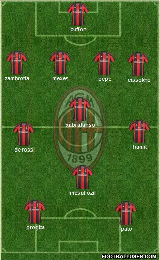 A.C. Milan Formation 2011
