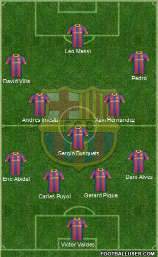F.C. Barcelona Formation 2011