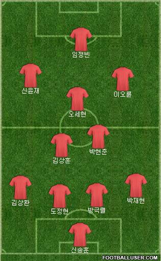 Dream Team Formation 2011