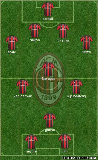 A.C. Milan Formation 2011