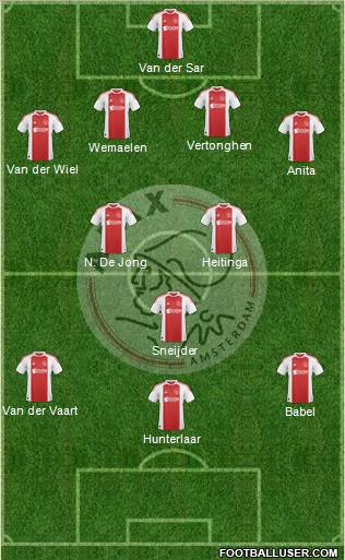 AFC Ajax Formation 2011