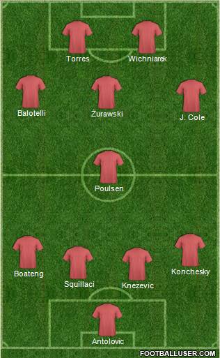 Champions League Team Formation 2011