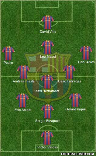 F.C. Barcelona Formation 2011