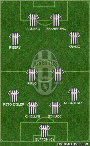 Juventus Formation 2011