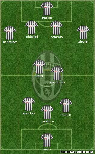 Juventus Formation 2011