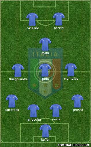 Italy Formation 2011