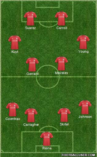 Liverpool Formation 2011