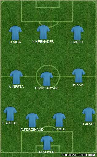 Champions League Team Formation 2011