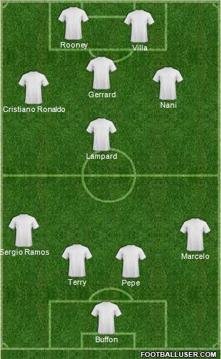 Fifa Team Formation 2011