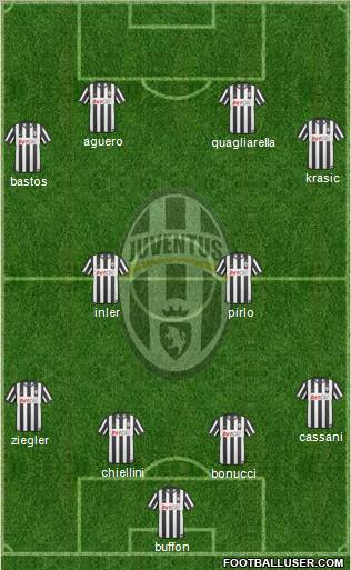 Juventus Formation 2011