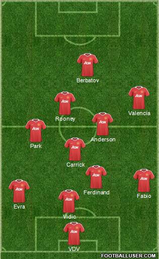 Manchester United Formation 2011
