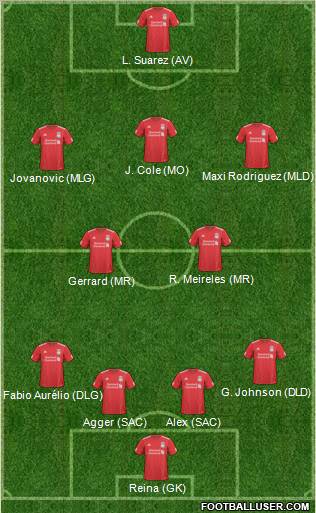 Liverpool Formation 2011
