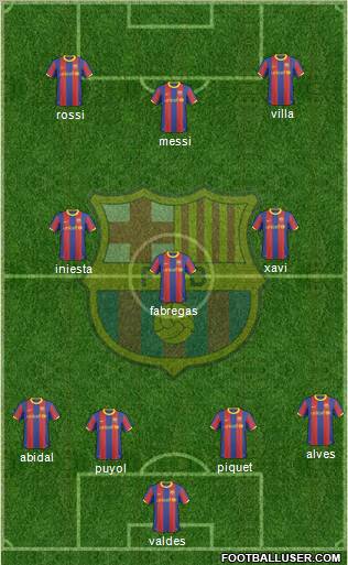 F.C. Barcelona Formation 2011