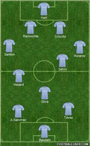 Manchester City Formation 2011