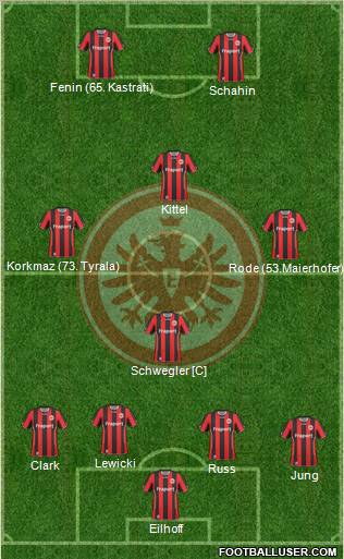 Eintracht Frankfurt 4-4-2 football formation