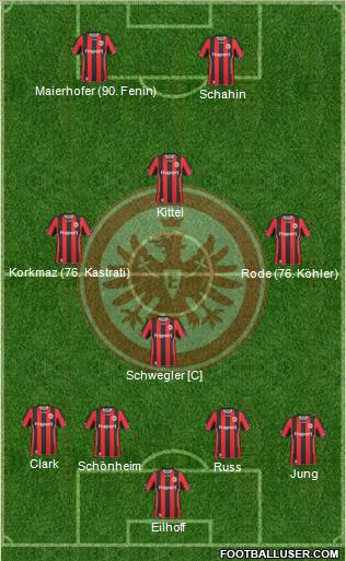 Eintracht Frankfurt Formation 2011