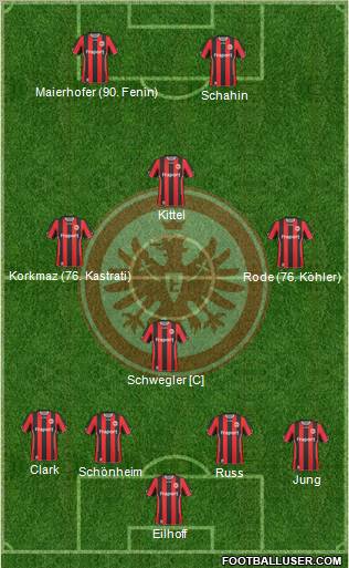 Eintracht Frankfurt 4-4-2 football formation