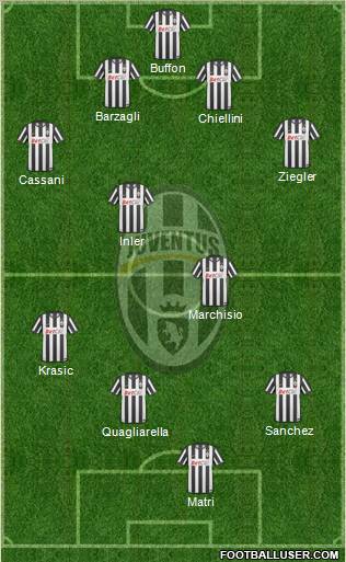 Juventus Formation 2011