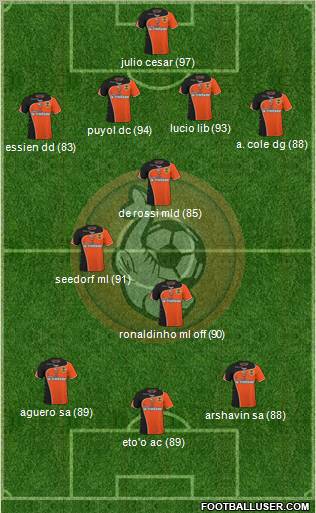 FC Lorient Bretagne Sud Formation 2011