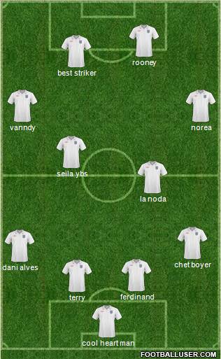 England Formation 2011