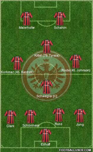 Eintracht Frankfurt 4-4-2 football formation