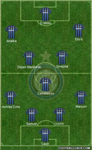 F.C. Internazionale Formation 2011