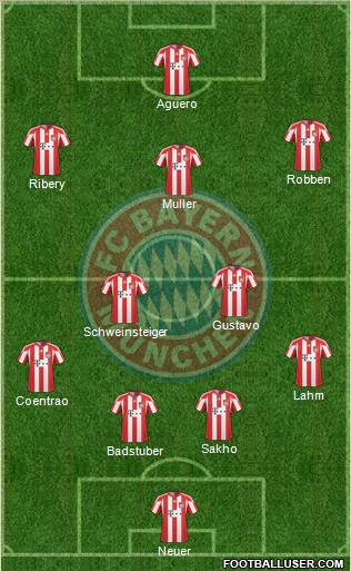 FC Bayern München Formation 2011