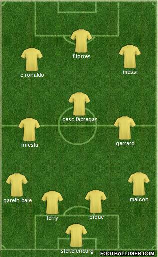 Dream Team Formation 2011