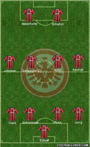 Eintracht Frankfurt Formation 2011