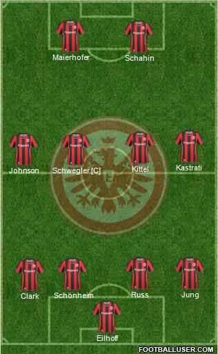 Eintracht Frankfurt 4-4-2 football formation