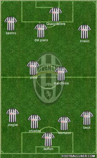 Juventus Formation 2011