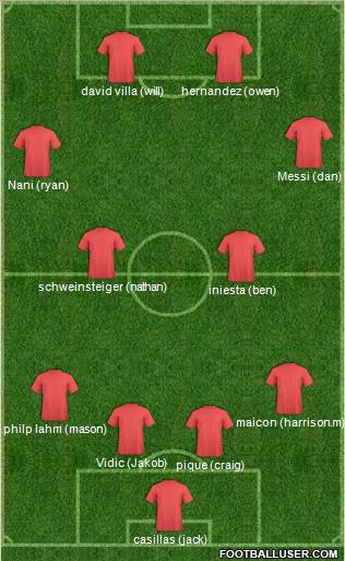 Dream Team Formation 2011