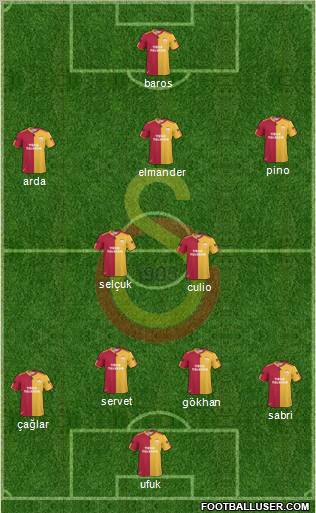 Galatasaray SK Formation 2011