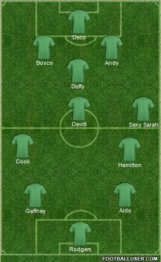 Championship Manager Team Formation 2011