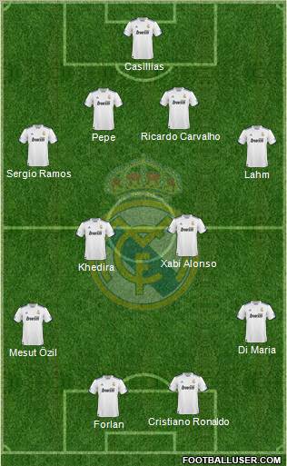 Real Madrid C.F. Formation 2011