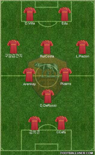 AS Roma Formation 2011