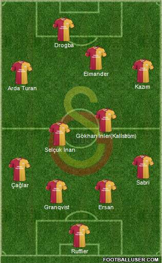 Galatasaray SK Formation 2011