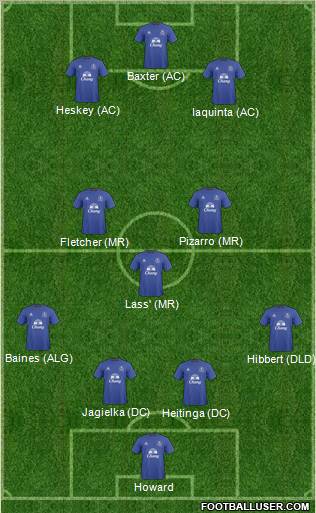 Everton Formation 2011