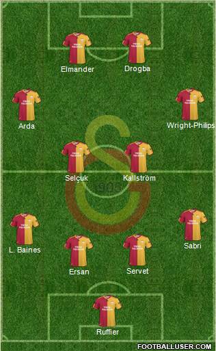 Galatasaray SK Formation 2011