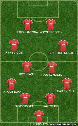Manchester United Formation 2011