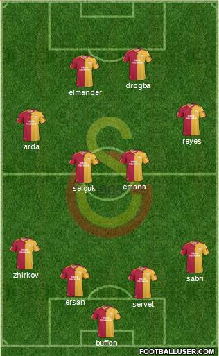 Galatasaray SK Formation 2011