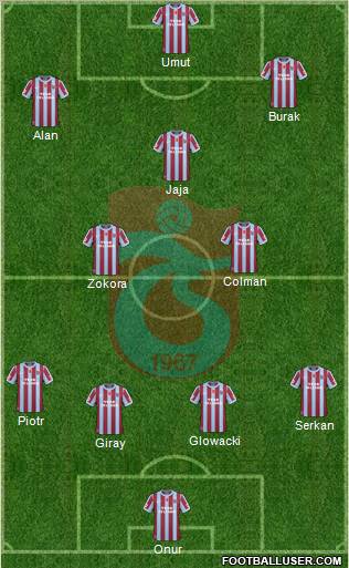 Trabzonspor Formation 2011