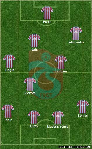 Trabzonspor Formation 2011