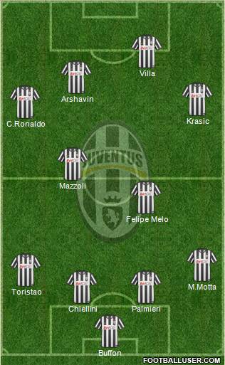 Juventus Formation 2011