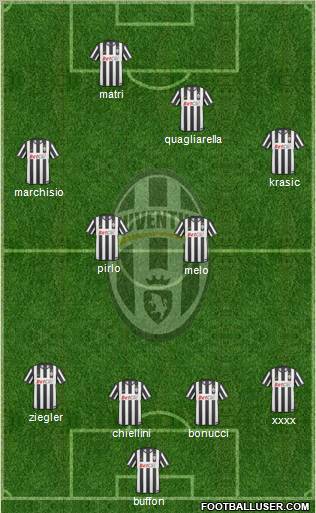 Juventus Formation 2011
