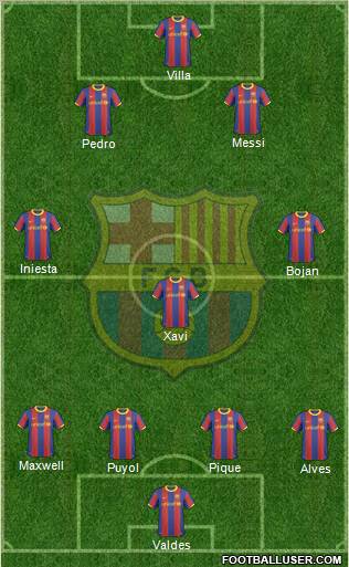 F.C. Barcelona Formation 2011